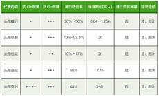 马曼琳手机号多少