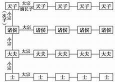 简述分封制的影响