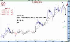 2022年3月17日油价预计