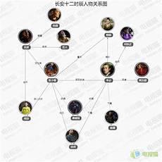 时生人物关系图
