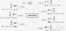 xmind怎么导出pdf默认是a4