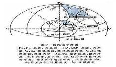 飞机磁方位角计算公式